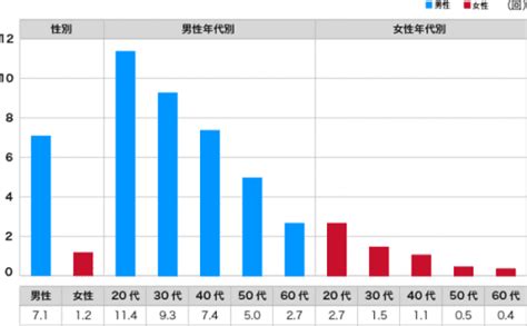 オナニー ペース